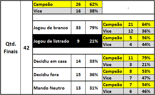 Corinthiosidades - Todos os jogos - Planilha - Todo Poderoso Timão