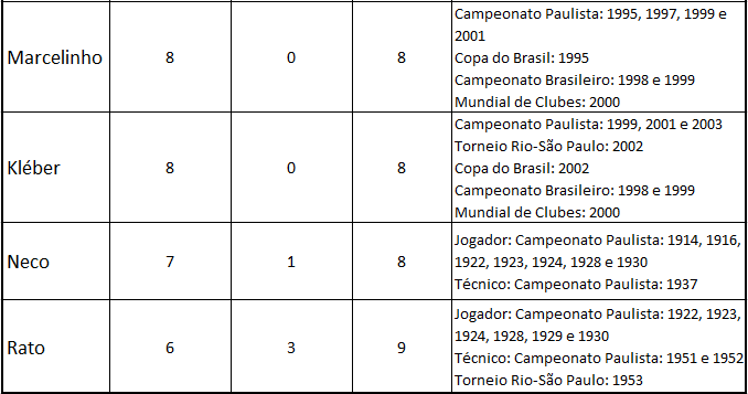 Qual o melhor time do Brasil? Ranking dos melhores times do país - Celso  Unzelte 