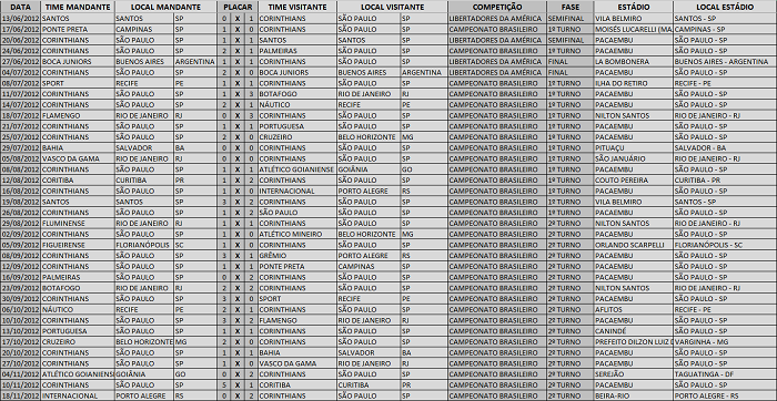 Tabela de jogos do Corinthians no Campeonato Brasileiro 2023: todos os jogos  do Timão no 2° Turno 