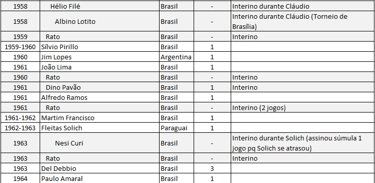 Corinthiosidades - Todos os jogos - Planilha - Todo Poderoso Timão