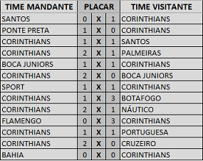 Corinthiosidades - Todos os jogos - Planilha - Todo Poderoso Timão